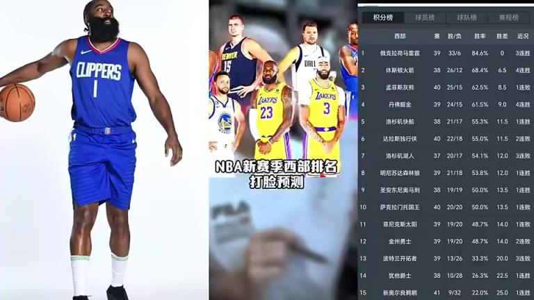 打脸继续！赛季初王猛预测快船未进前十 如今排名第五打进季后赛